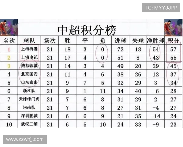 上海羽毛球队在挑战赛中以52分稳居积分榜首位展现强劲实力