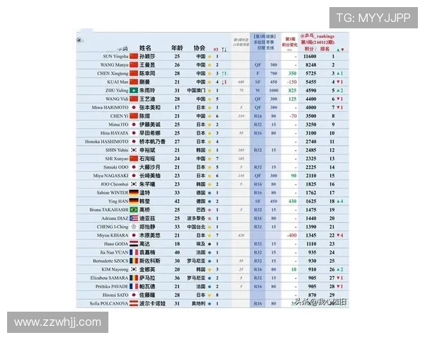 乒乓球比赛经验排行榜揭晓广州乒乓球队荣获第五名殊荣