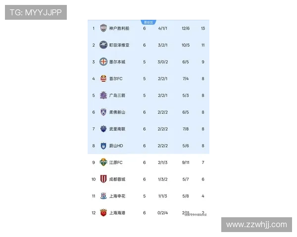 广州足球队在全国锦标赛积分榜上以63分稳居第一名，争冠形势喜人